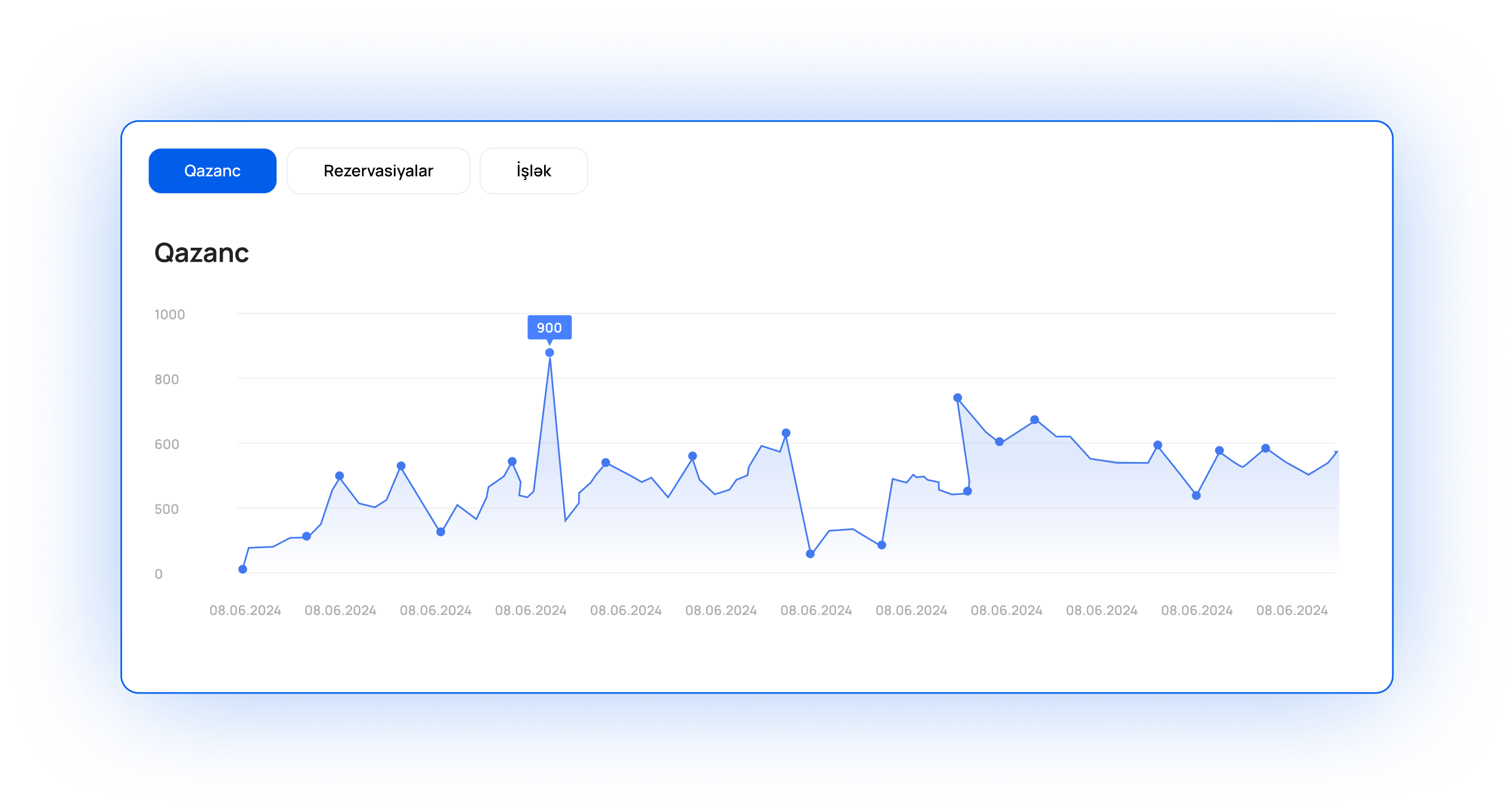 Analytics dashboard